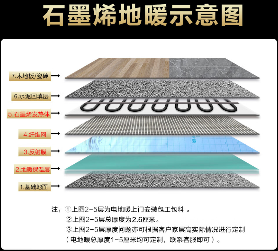 灌南 石墨烯电地暖公司哪家好？施工质量核心标准